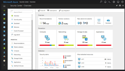screenshot of Azure Web Application Firewall